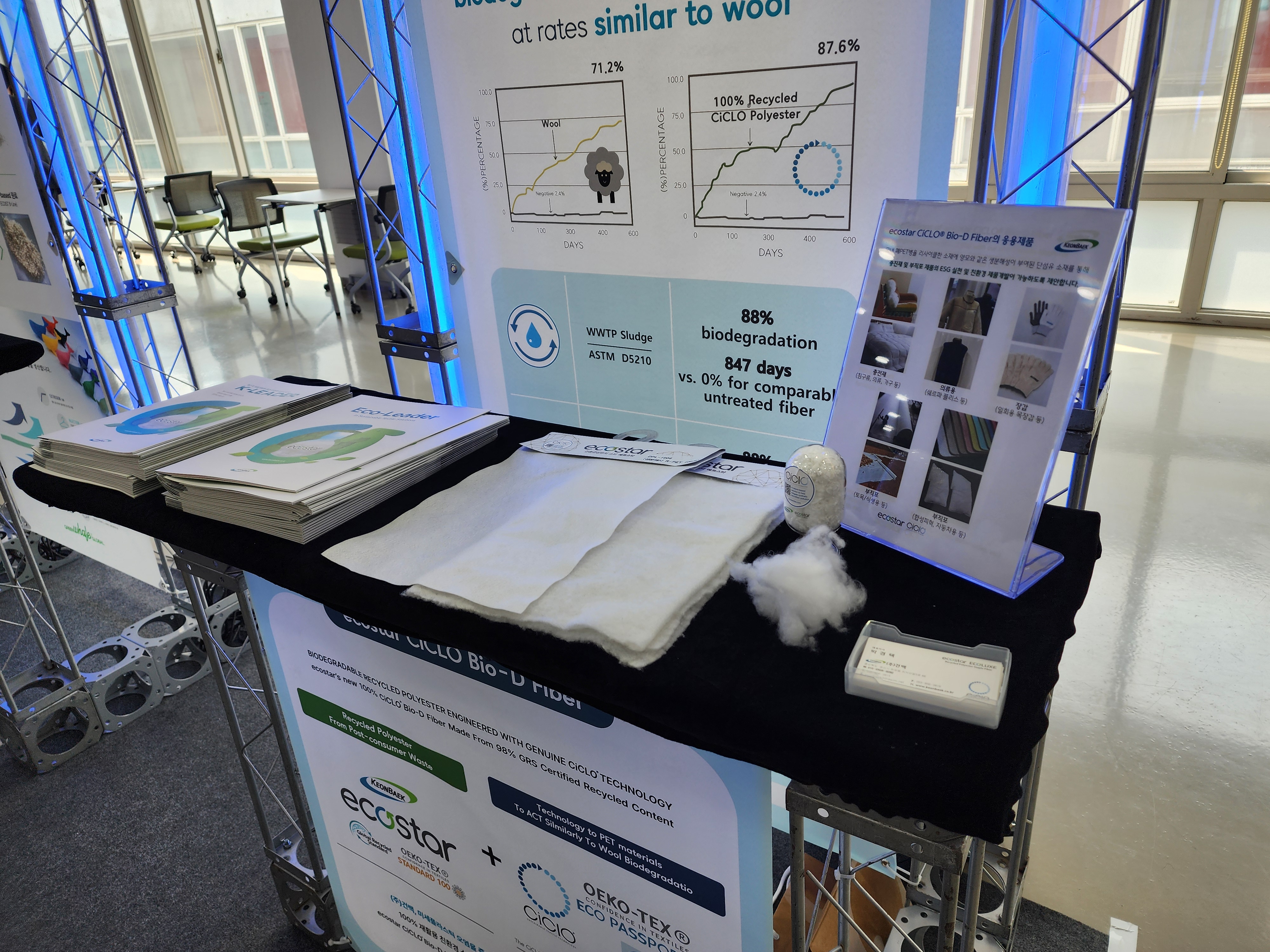 Carbon Neutral Resource Circulation, Green Packaging & Biodegradation Process International Forum 2024